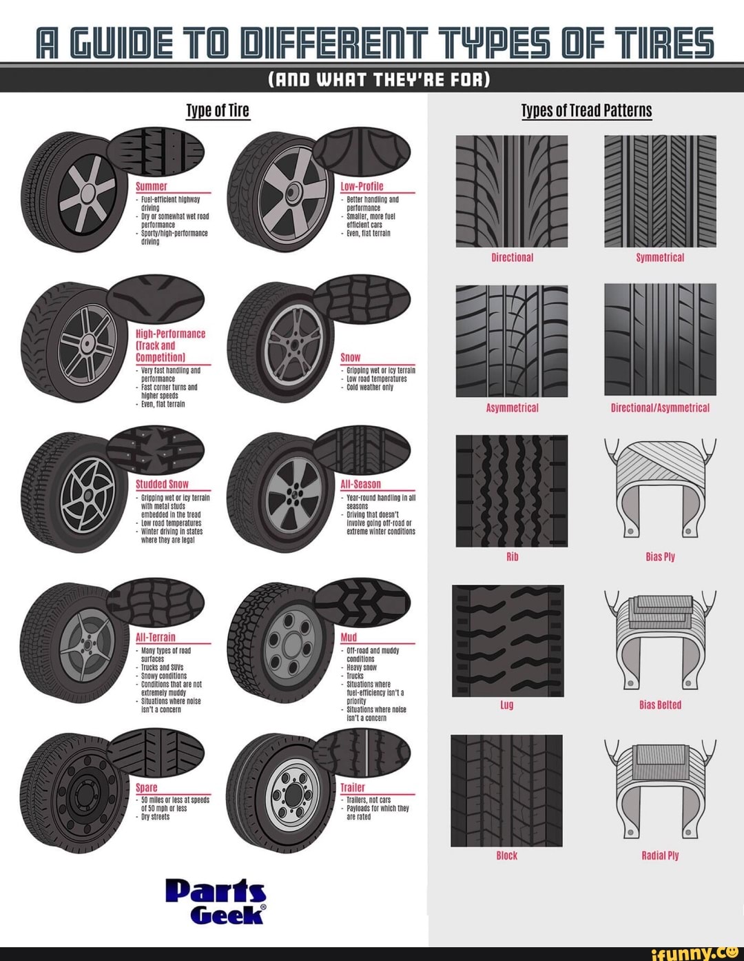 A Guide To Different Types Of Tires (and What They're For) Type Of Tire 