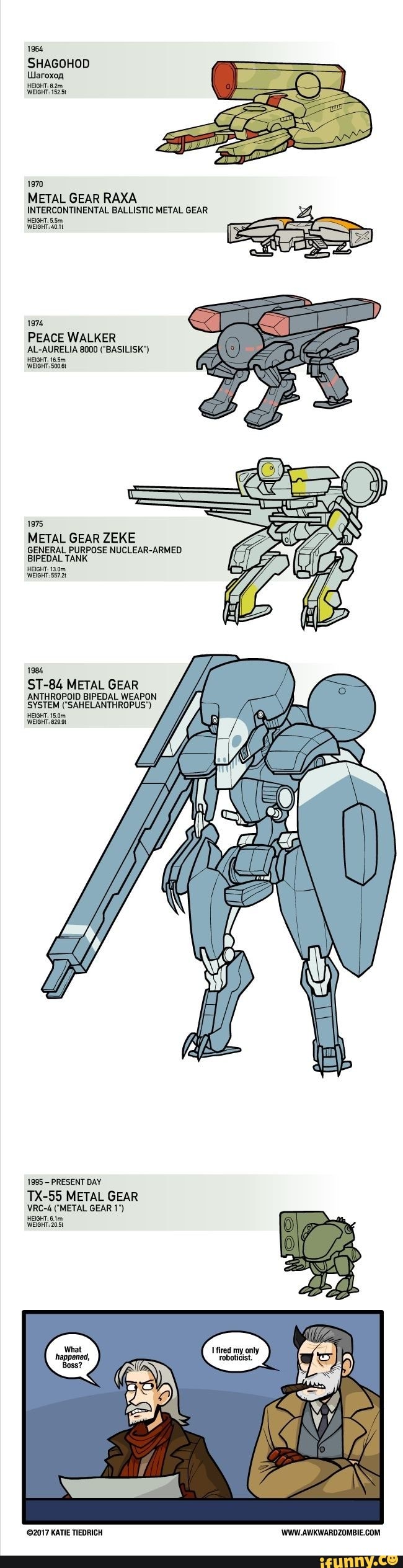 tx 55 metal gear