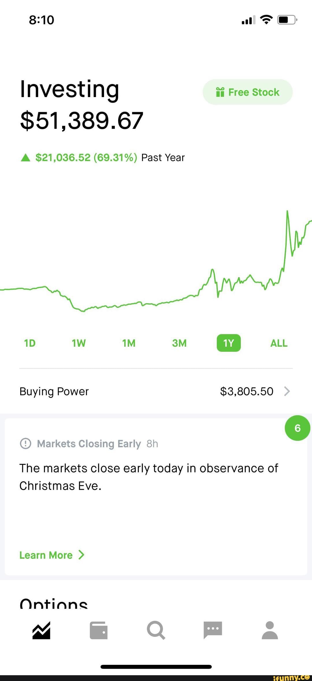 Al Investing Free Stock 51,389.67 A 21,036.52 (69.31) Past Year ALL