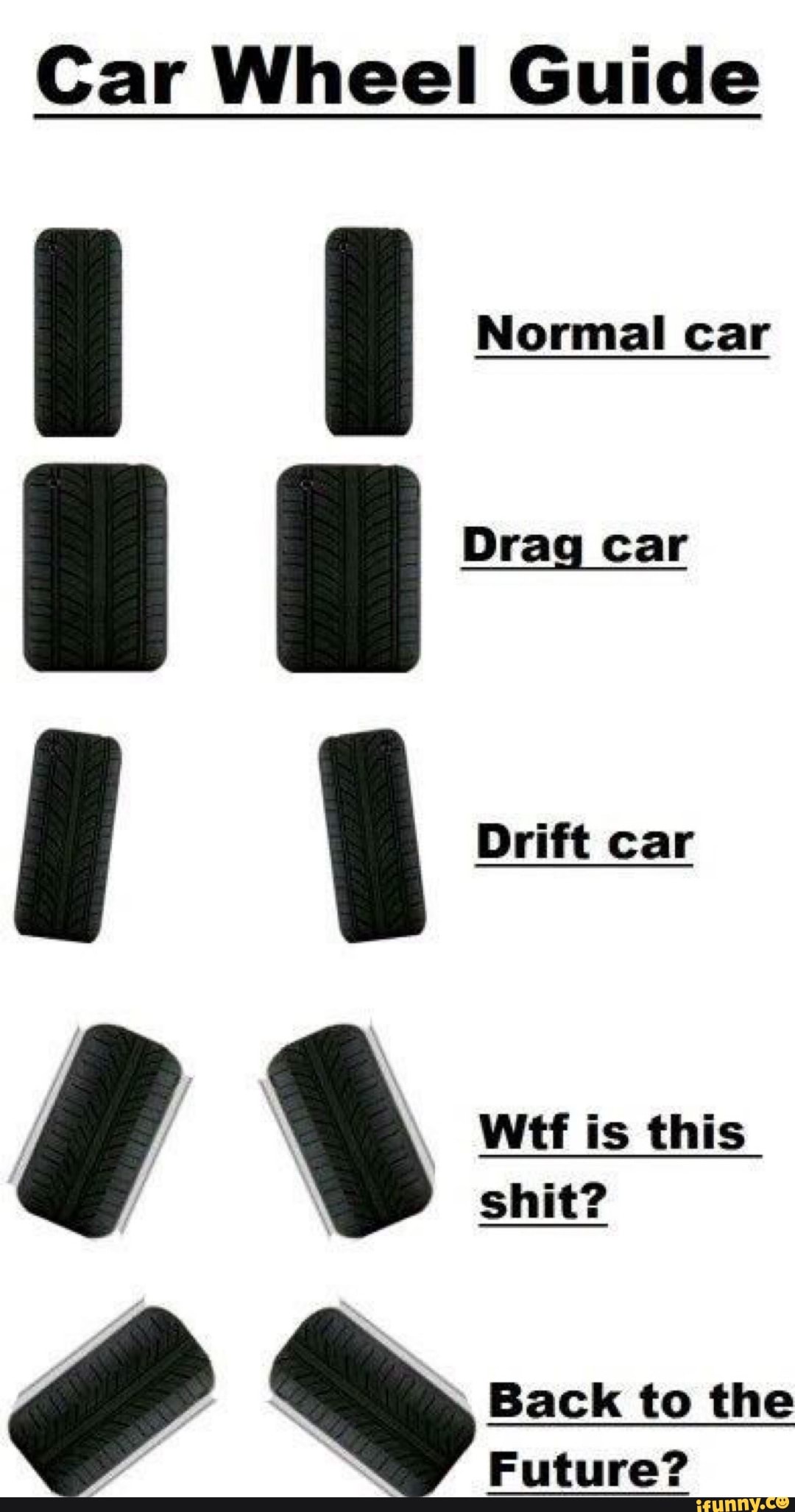 Car Wheel Guide Normal car Drag car Drift car Wtf is this_ shit? Back