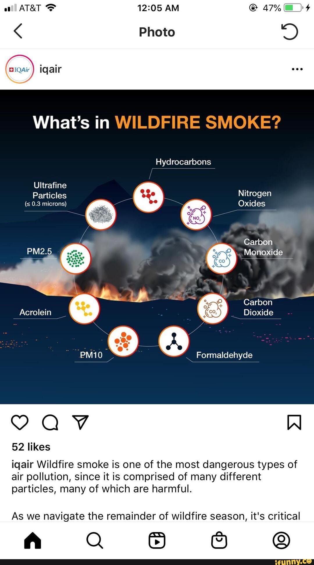 AM Photo iqair What's in WILDFIRE SMOKE? Hydrocarbons Ultrafine