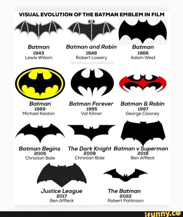 VISUAL EVOLUTION OF THE BATMAN EMBLEM IN FILM Batman Batman and Robin Batman  1943 1949 1966