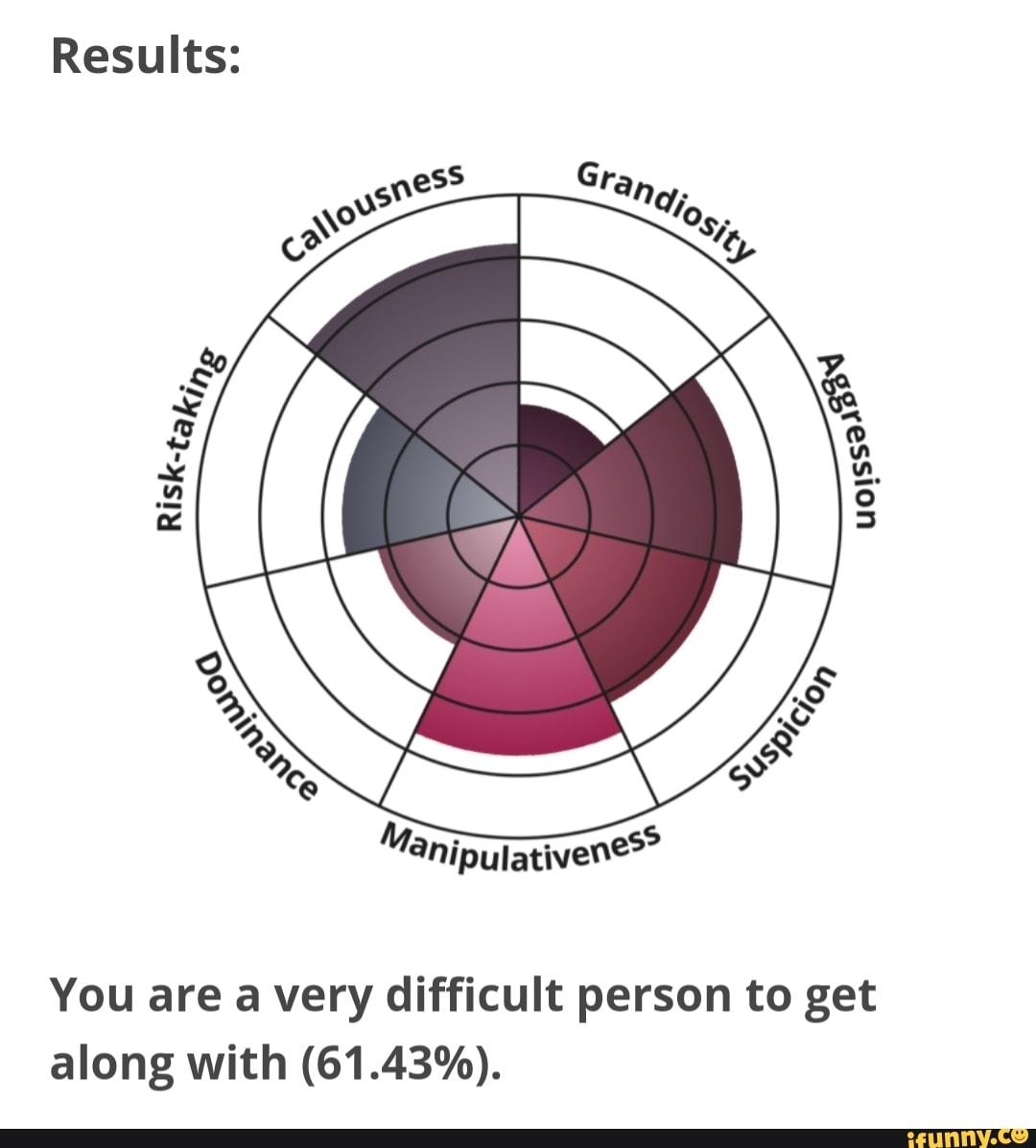 results-you-are-a-very-difficult-person-to-get-along-with-61-43