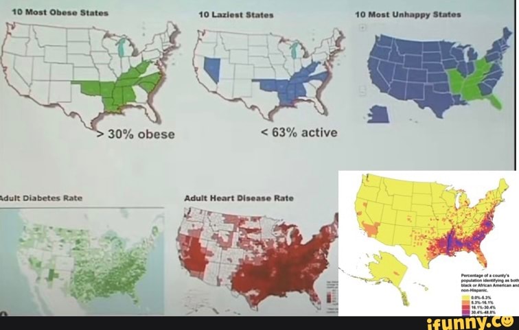 Unhappy
30% obese < 63% active