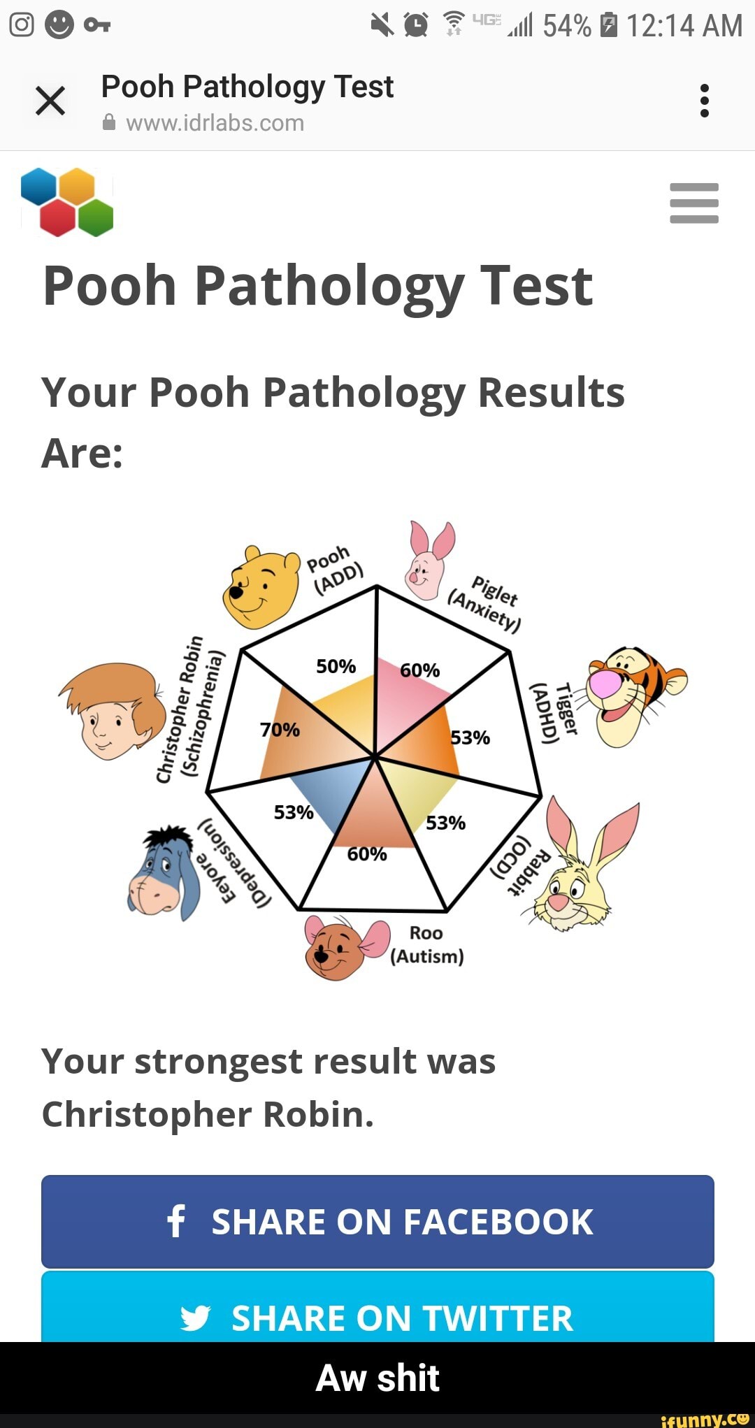 Pathology test pooh This Test