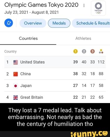 Olympic Games Tokyo July 23 21 August 8 21 Overview Medals Schedule Result Countries