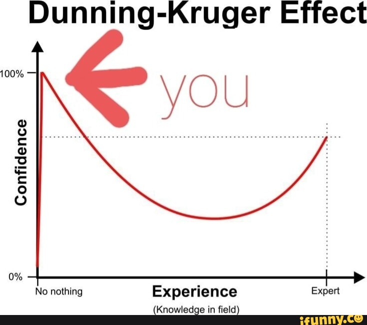 Dunning-Kruger Effect you 100% Confidence No nothing Experience Expert ...