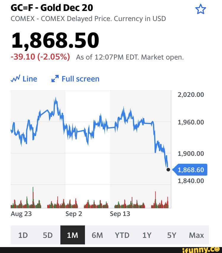 Gold Dec 20 COMEX - COMEX Delayed Price. Currency in USD 1,   (%) As of EDT. Market open. W Line Full screen 2, 1,  1, 1, Aug 23 Sep Sep 13 SD am I YTD SY Max - iFunny Brazil