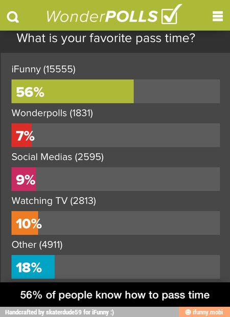 What is your favorite pass time?
Wonderpolls (1831)
Social Medias (2595)
Watching TV (2813)
Other (491)
56% of people know how to pass time - 56% of people know how to pass time