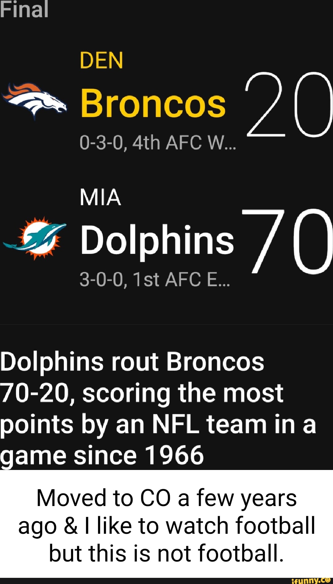 Dolphins rout Broncos 70-20, scoring the most points by an NFL team in a  game since 1966