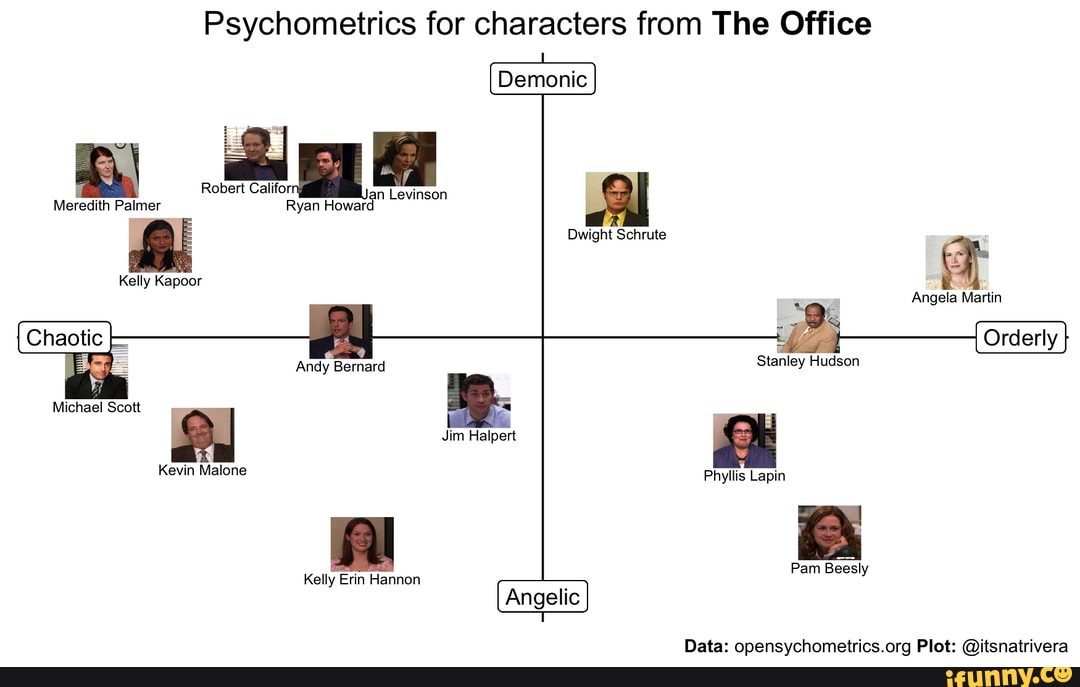 Characters From The Office