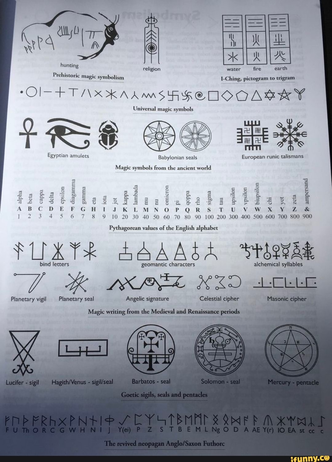 Hunting religion Prehistoric magic symbolism L-Ching, pictogram to ...