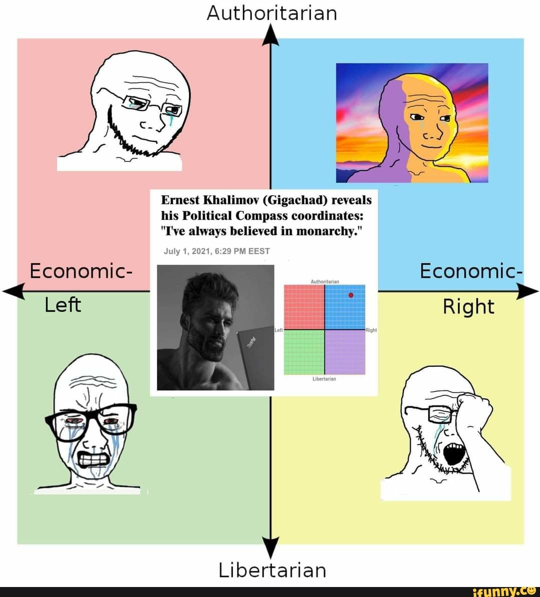 Authoritarian Ernest Khalimoy (Gigachad) reveals his Political Compass ...