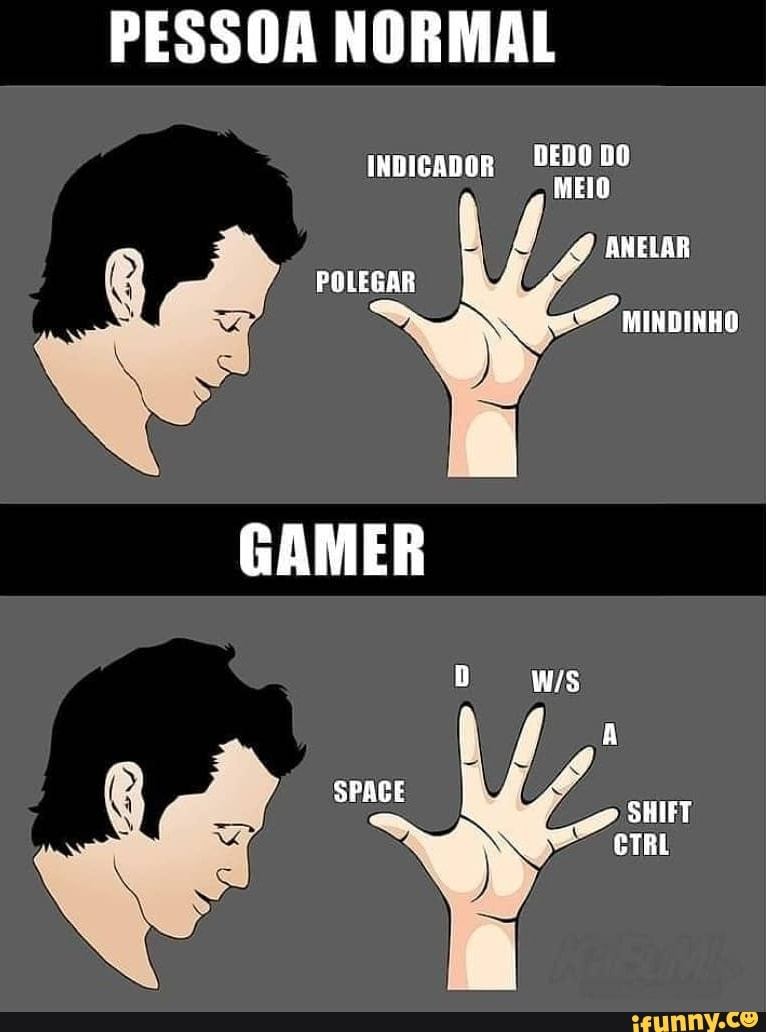 PESSOA NORMAL
mpicaDor DEDO DO MEIO AMELAR POLEGAR MINDINHO