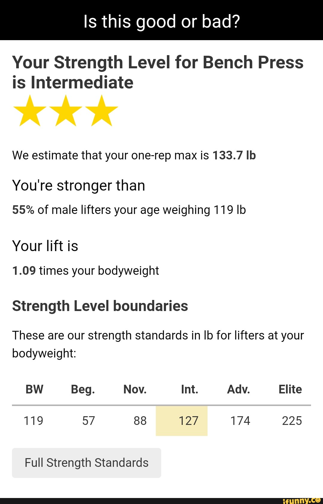 Is this good or bad? Your Strength Level for Bench Press is