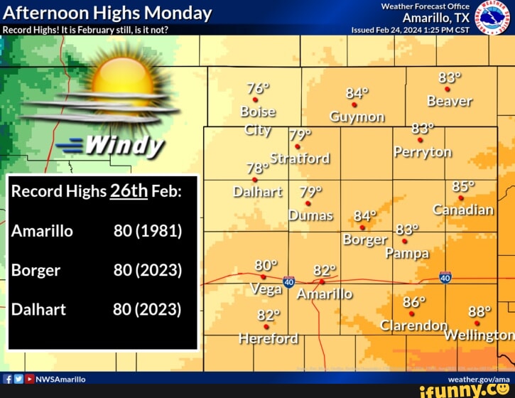 Weather Forecast Office Afternoon Highs Monday Amarillo, TX Record Highs! It is February still