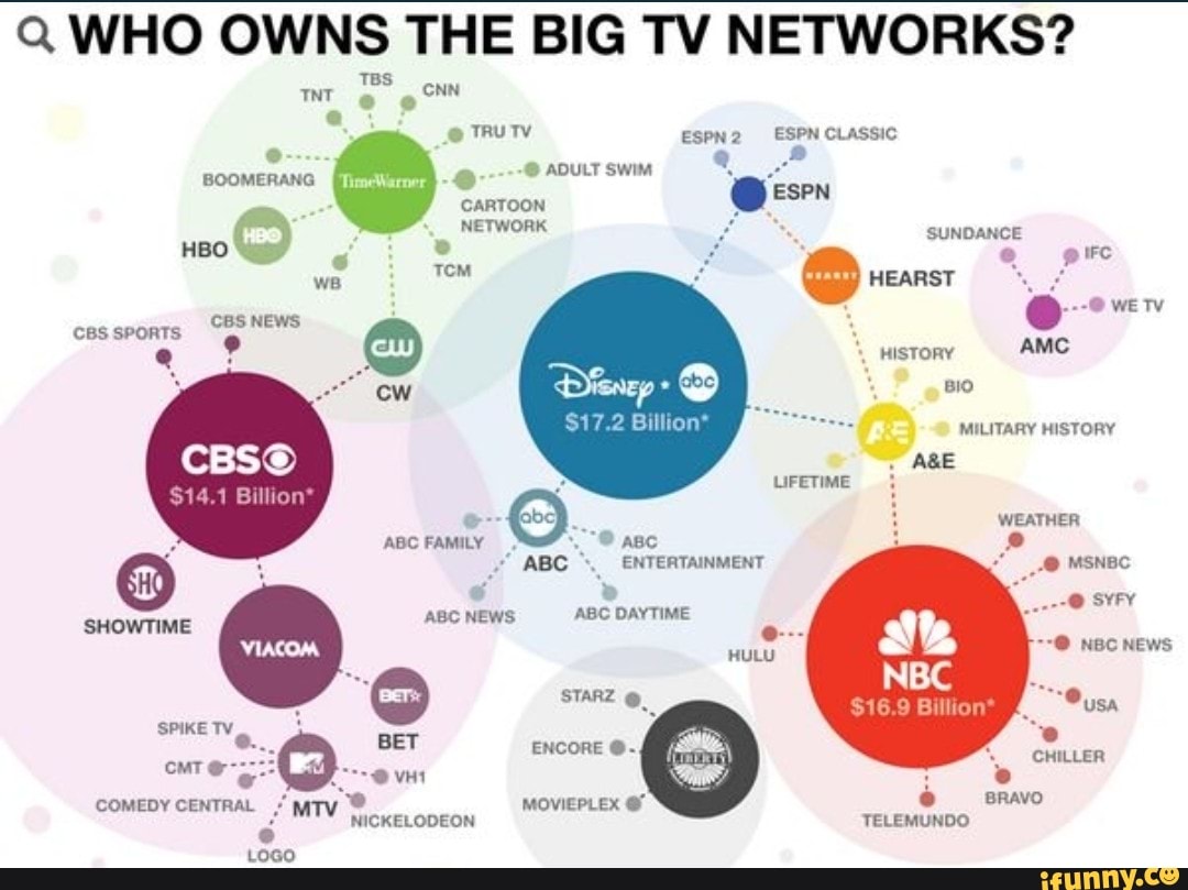 q-who-owns-the-big-tv-networks-tnt-cnn-trutv-espn2-espn-classic