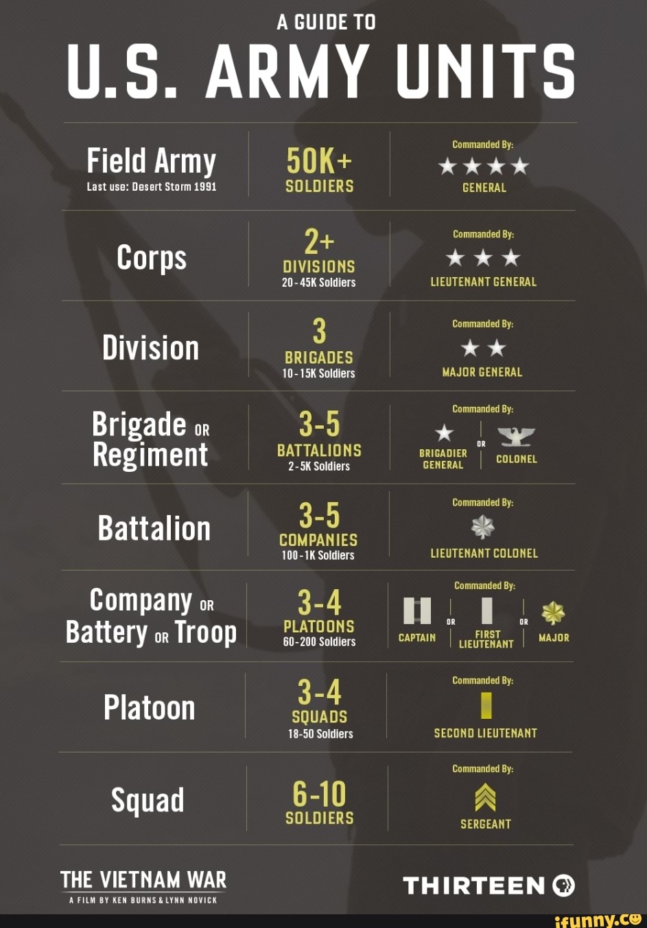 A GUIDE TO U.S. ARMY UNITS Field Army Last use: Desert Storm 1991 Corps