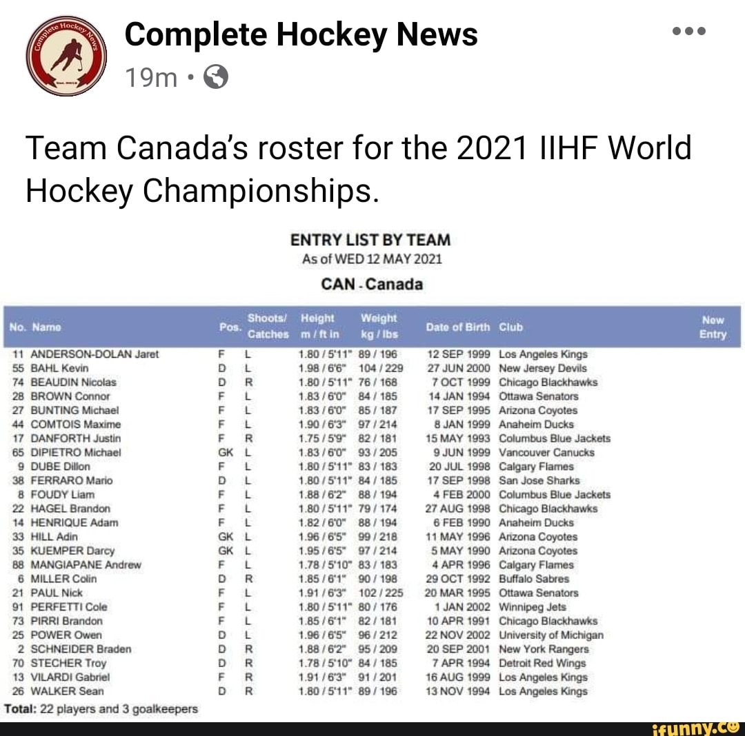 Complete Hockey News
Team Canada's roster for the 2021 IIHF World
Hockey Championships.
No.
11 ANDERSON-DOLAN Jaret
55 BAHL Kevin
74 BEAUDIN Nicolas
BROWN Connor
BUNTING Michael
COMTOIS Maxime
DANFORTH Justin
DIPIETRO Michael
DUBE Dillon
FERRARO Mario
FOUDY Liam
HAGEL Brandon
HENRIQUE Adam
HILL Adin
KUEMPER Darcy
MANGIAPANE Andrew
MILLER Colin
PAUL Nick
PERFETTI Cole
PIRRI Brandon
POWER Owen
SCHNEIDER Braden
STECHER Troy
VILARDI Gabriel
WALKER Sean
Total: 22 players and 3 goalkeepers
eR
Shoots/
Catches
ENTRY LIST BY TEAM As of WED 12 MAY 2021
CAN -Canada
Shoots. Height Weight
Date of Birth
12 SEP 1999
27 JUN 2000
1.80 76 / 168 7 OCT 1999
14 JAN 1994
85 / 187 17 SEP 1995
8 JAN 1999
15 MAY 1993
9 JUN 1999,
1.80 / 5'11" 83 / 183 20 JUL 1998
1.80 /5'11" 17 SEP 1998
4 FEB 2000
1,80 / 27 AUG 1998
6 FEB 1990
1.96 11 MAY 1996
1.78 /5'10" 4 APR 1996
29 OCT 1992
20 MAR 1995
1.80 / 1 JAN 2002
10 APR 1991
22 NOV 2002
20 SEP 2001
1.78 / 7 APR 1994
16 AUG 1999
1.80 / 13 NOV 1994
Club Entry Now
Los Angeles Kings
New Jersey Devils
Chicago Blackhawks
Ottawa Senators
Arizona Coyotes
Anaheim Ducks
Columbus Blue Jackets
Vancouver Canucks
Calgary Flames
San Jose Sharks
Columbus Blue Jackets
Chicago Blackhawks
Anaheim Ducks
Anzona Coyotes
Arizona Coyotes
Calgary Flames
Buffalo Sabres
Ottawa Senators
Winnipeg Jets
Chicago Blackhawks
University of Michigan
New York Rangers
Detroit Red Wings
Los Angeles Kings
Los Angeles Kings