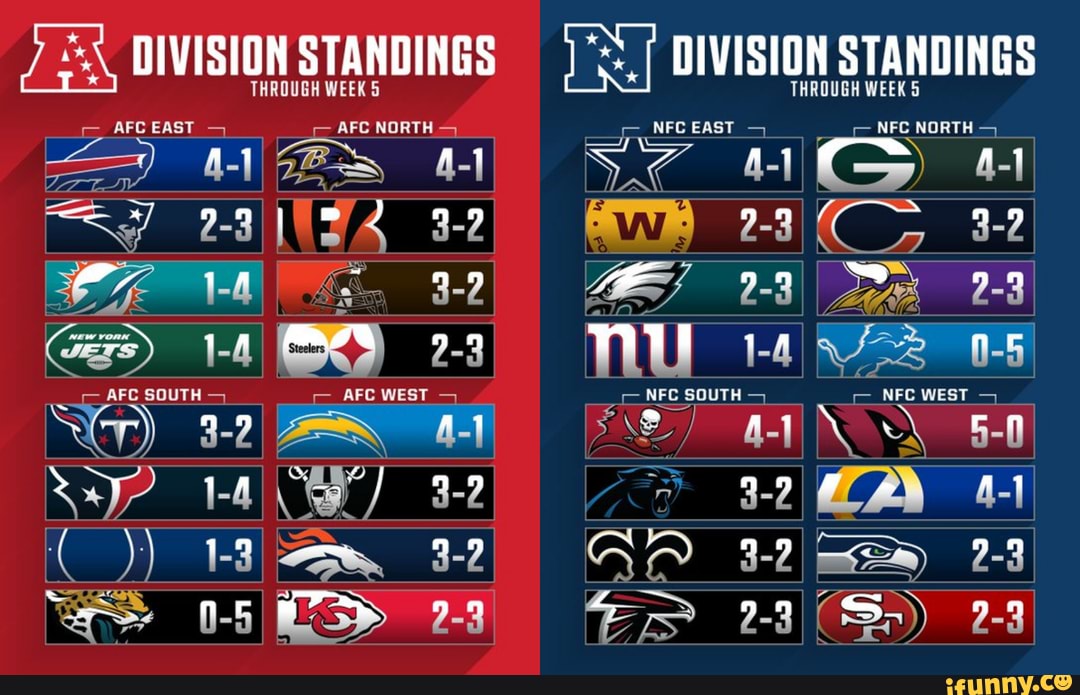 nfl division standings 2022