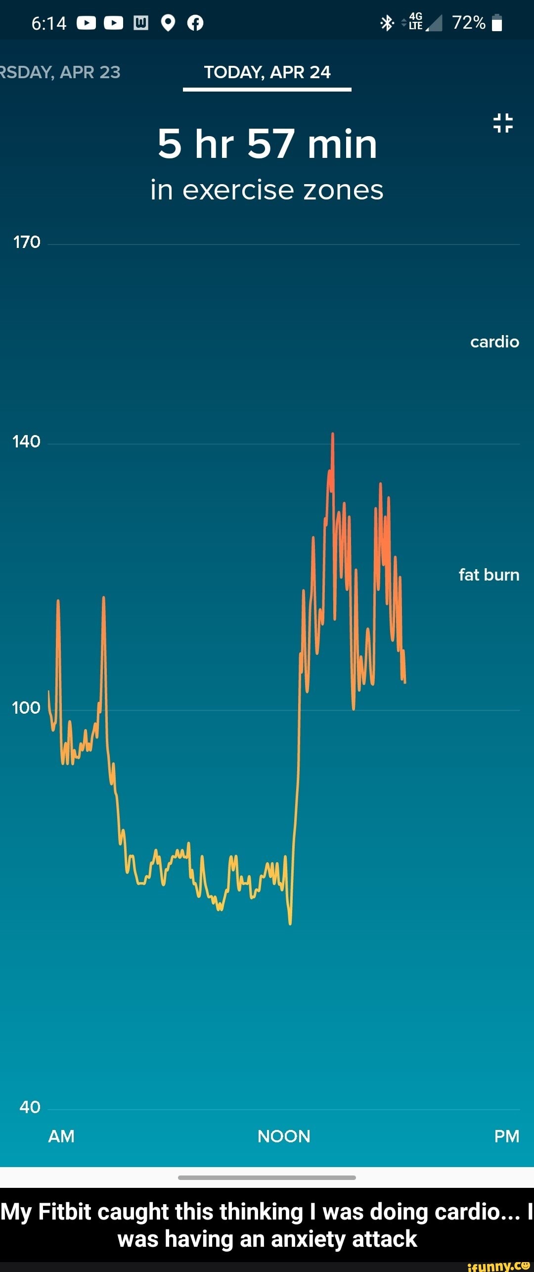 in exercise zones - My Fitbit caught this thinking I was doing cardio... I was having an anxiety attack