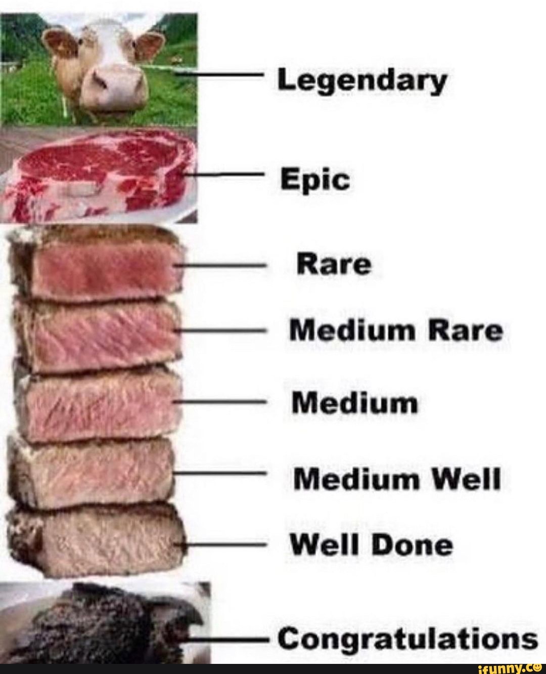 Medium rare как произносится