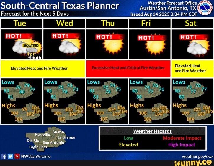 Weather Forecast Office, Elevated Heat Lows Lows Highs and Fire Weather