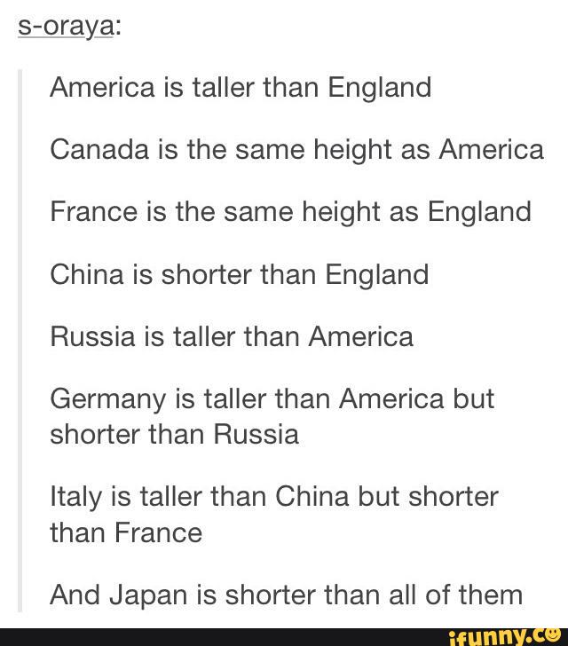 s-oraya:
America is taller than England
Canada is the same height as America
France is the same height as England
China is shorter than England
Russia is taller than America
Germany is taller than America but
shorter than Russia
Italy is taller than China but shorter
than France
And Japan is shorter than all of them