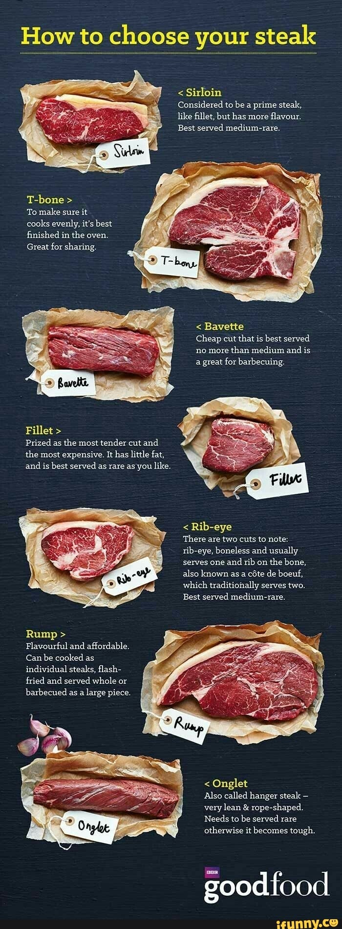 How to choose your steak To make sure it cooks evenly, it's best finished in the oven. Great for