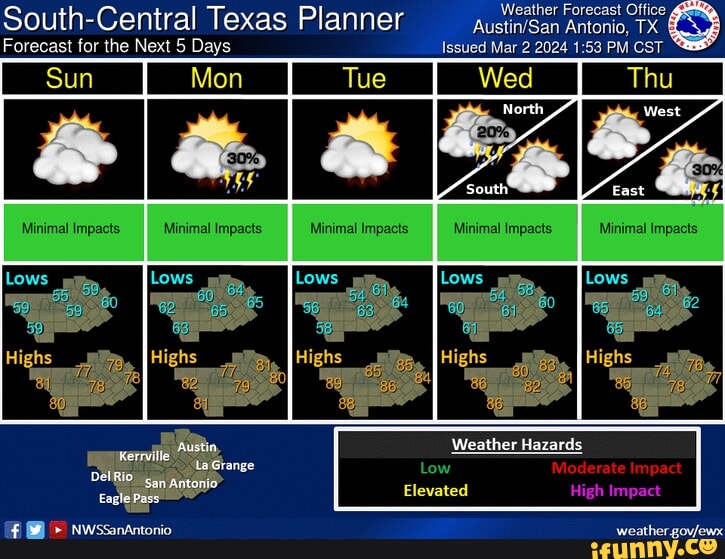 Weather Forecast Office SouthCentral Texas Planner Antonio, TX