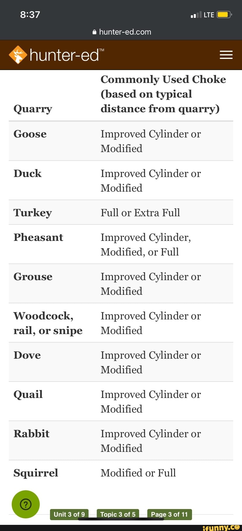 Huntered" Commonly Used Choke (based on typical Quarry distance from