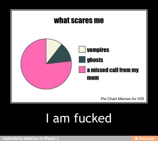 what scares me
I am fucked - I am fucked