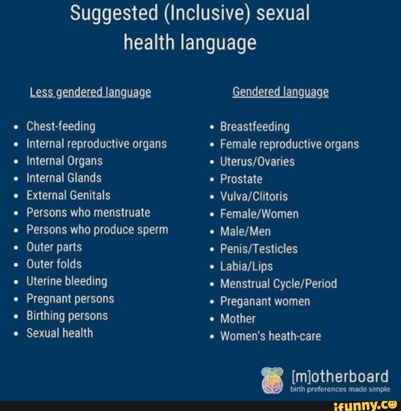 Suggested (Inclusive) sexual
health language
Less gendered language Gendered language
Chest-feeding Breastfeeding
Internal reproductive organs Female reproductive organs
Internal Organs Uterus/Ovaries
Internal Glands
Prostate
External Genitals
Vulva/Clitoris
Persons who menstruate
Female/Women
Persons who produce sperm Male/Men
Outer parts Penis/Testicles
Outer folds
Labia/Lips
Uterine bleeding
Menstrual Cycle/Period
Pregnant persons Preganant women
Birthing persons Mother
Sexual health
Women's heath-care
[mjotherboard
birth preferences made simple