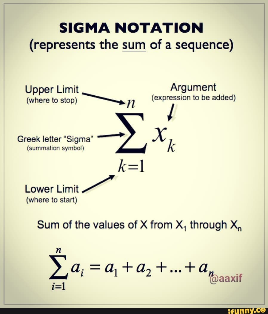 SIGMA NOTATION represents The Sum Of A Sequence Upper Argument where 