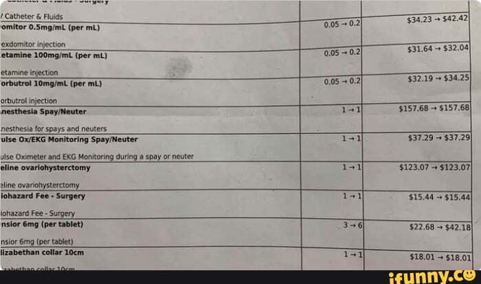 Oximeter memes. Best Collection of funny Oximeter pictures on iFunny