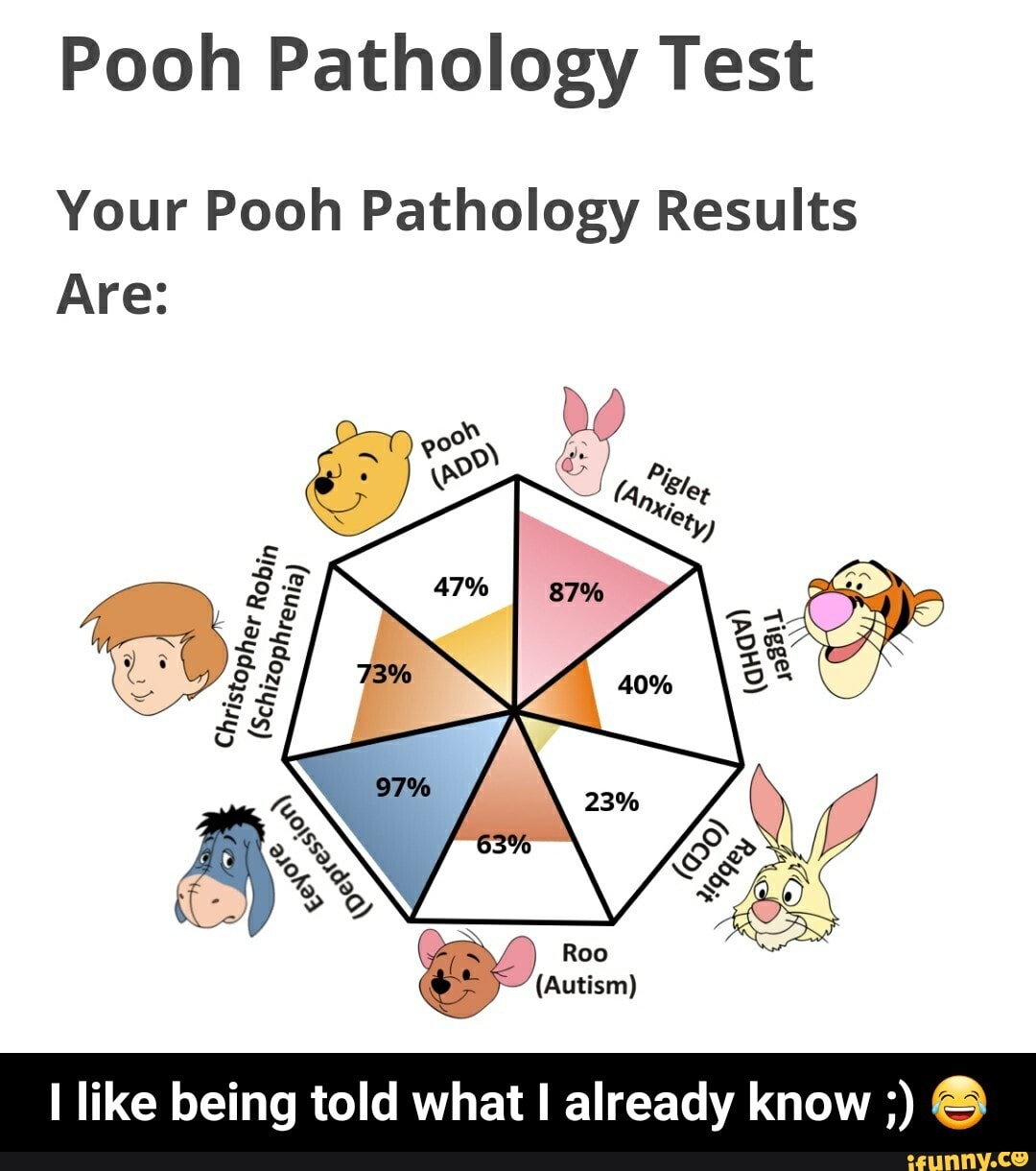 winnie the pooh pathology test