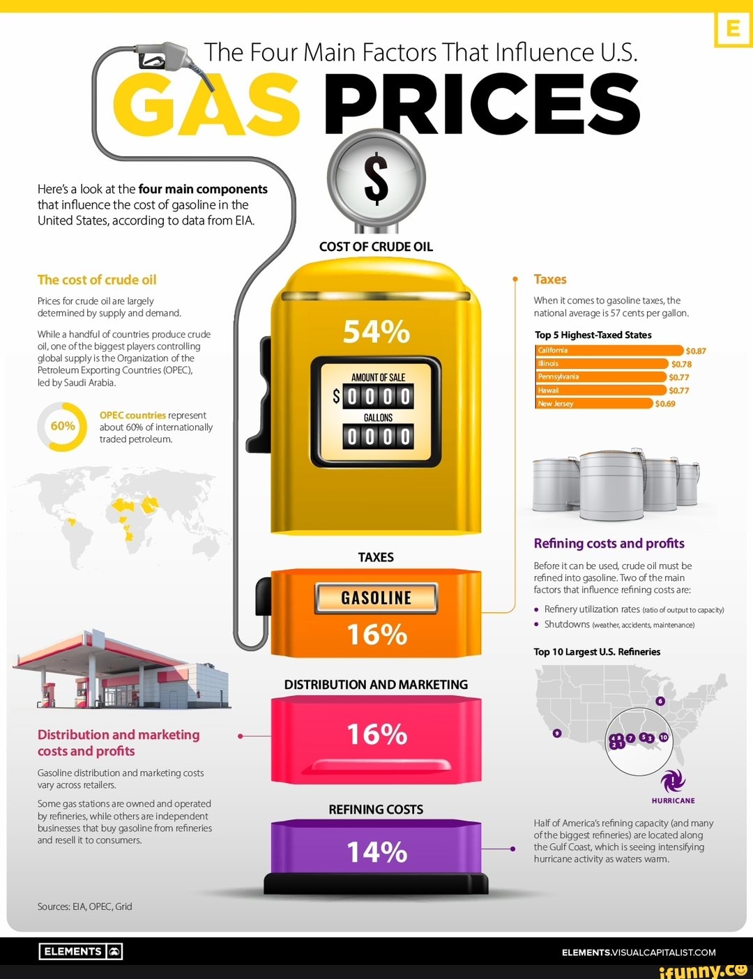 Costs For Fuel Oil And Tires Are Examples Of Here's a look at the four main components that influence the cost of