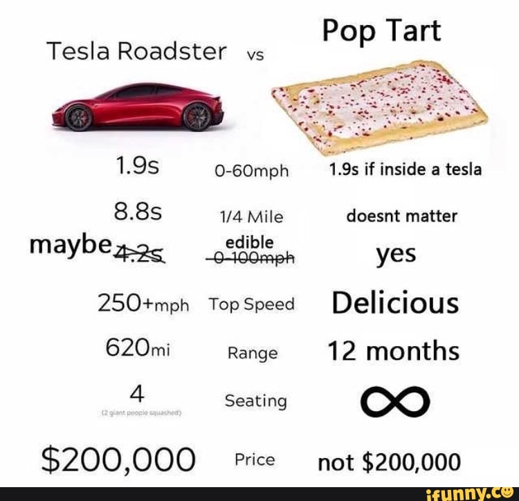 Tesla Roadster Vs 195 O Gomph 250mph Top Speed 620mi Range