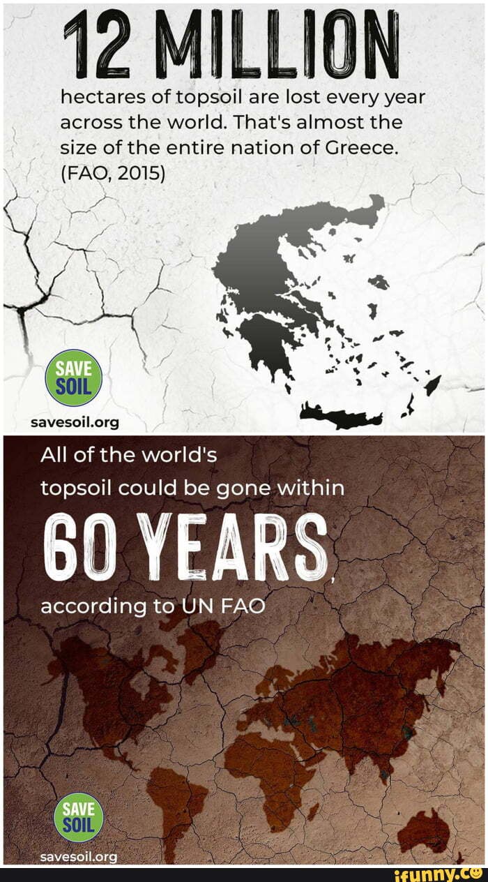 Shocking Statistics How Much Topsoil Are We Losing Every Year - ksb2svx