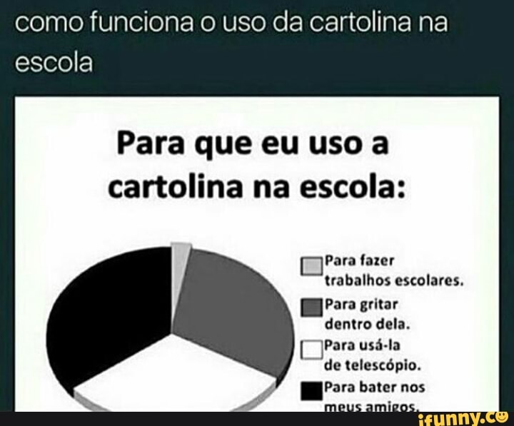 como funciona o uso da cartolina na
escola
Para que eu uso a
cartolina na escola:
frre fazer
trabalhos escolares.
dentro dela.
de telescépio.
meus amicos.