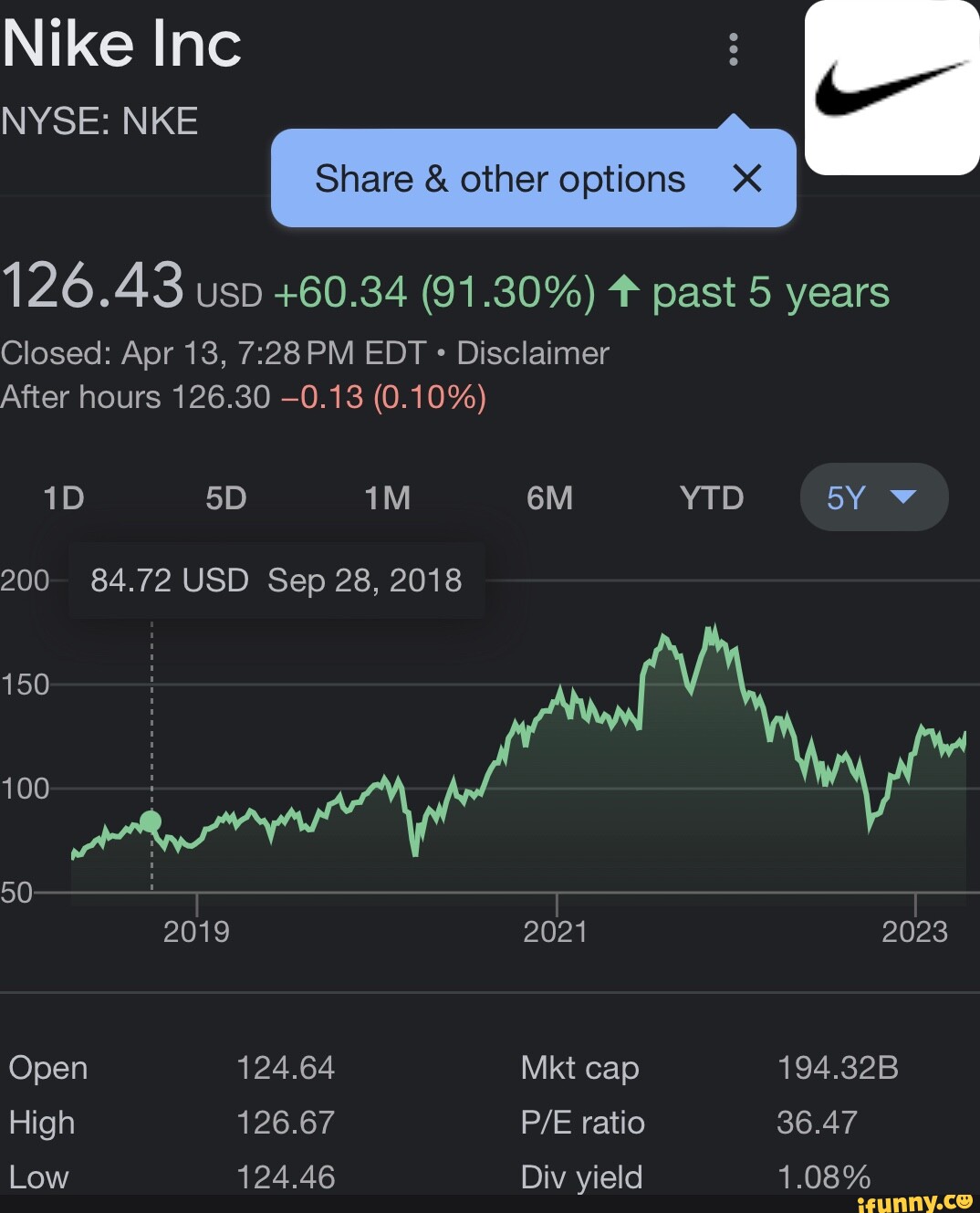 Nike stock hot sale chart 2018