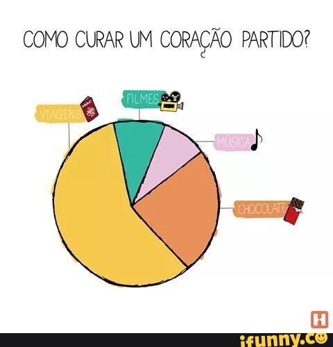 COMO CURAR UM CORAÇÃO PARTIDO?