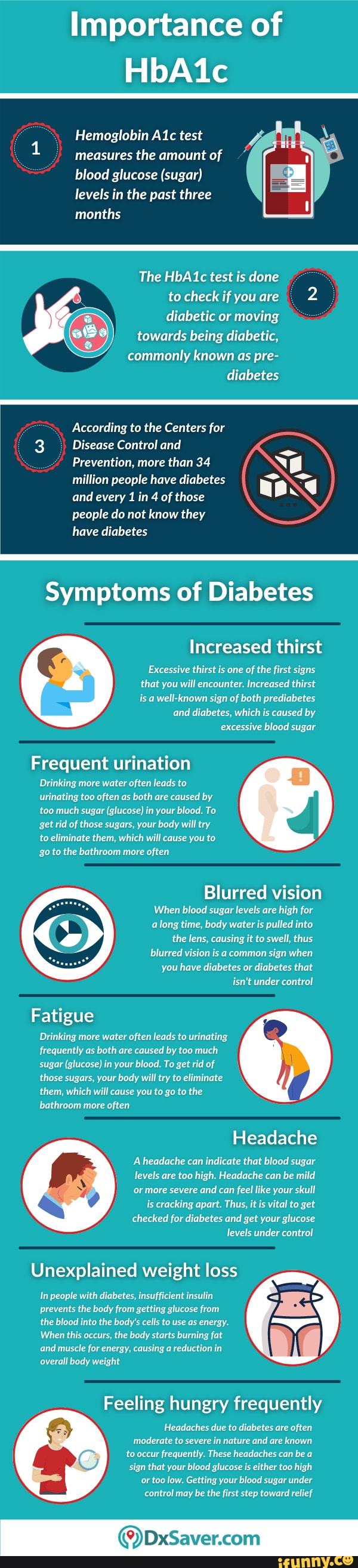 importance-of-hba1c-and-symptoms-of-diabetes-importance-of-hbaic