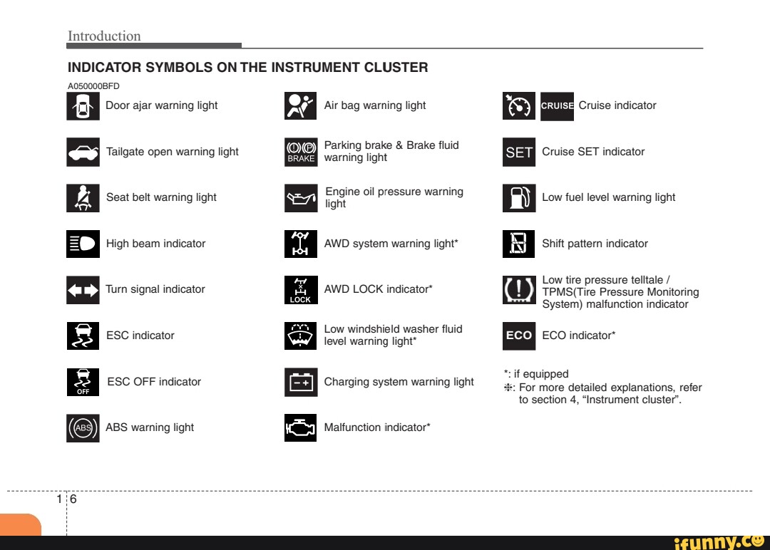 Introduction INDICATOR SYMBOLS ON THE INSTRUMENT CLUSTER 'A050000BFD ...