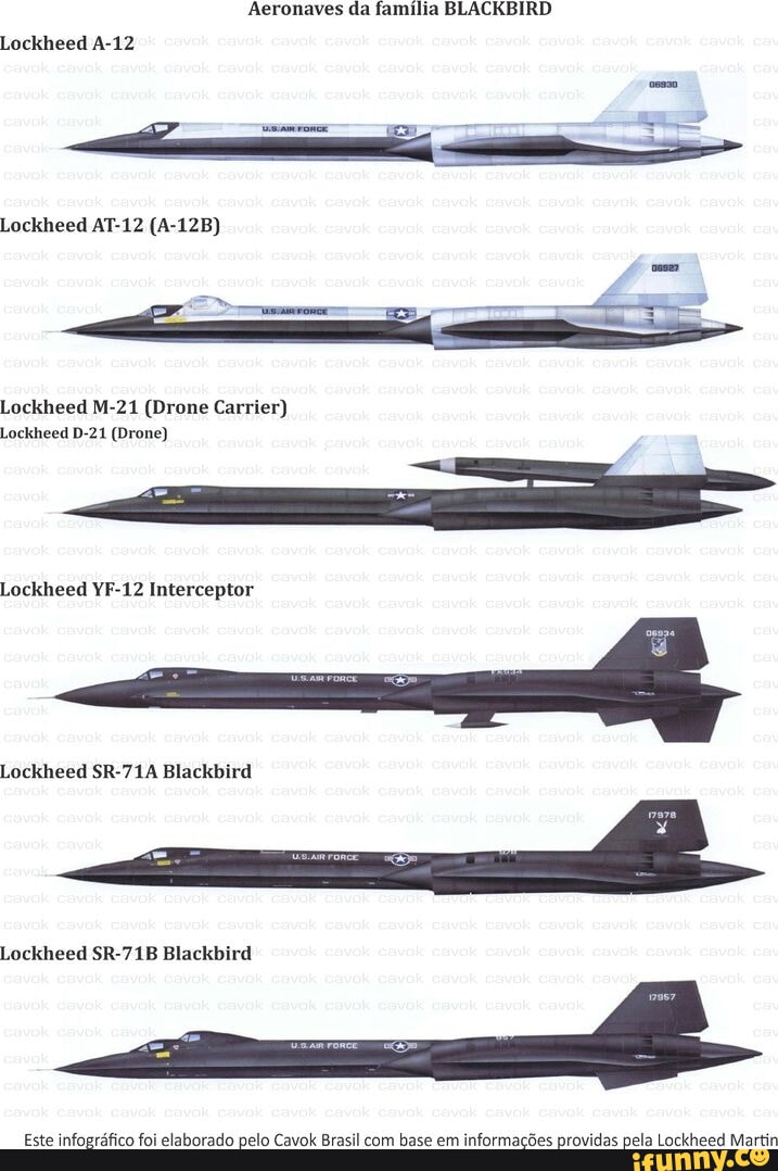Aeronaves da familia BLACKBIRD Lockheed A-12 Lockheed AT-12 (A-12B)  Lockheed M-21 (Drone
