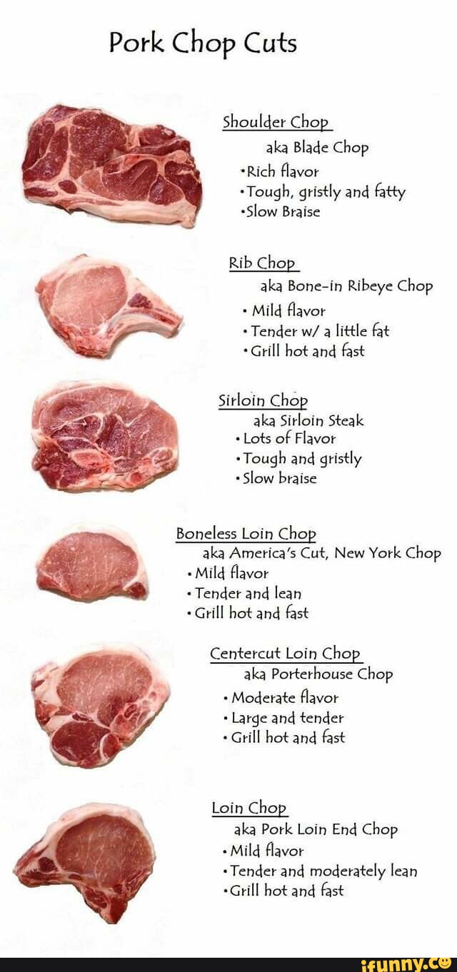 Pork Chop Cuts Shoulder Chop aka Blade Chop *Rich flavor *Tough