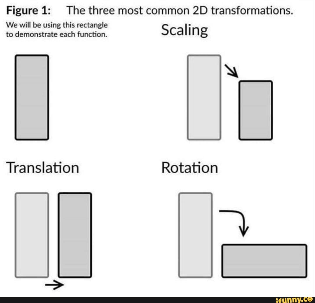 Figure 1: The three most common 2D transformations.
ill b TA A
cheep eis beaten Scaling