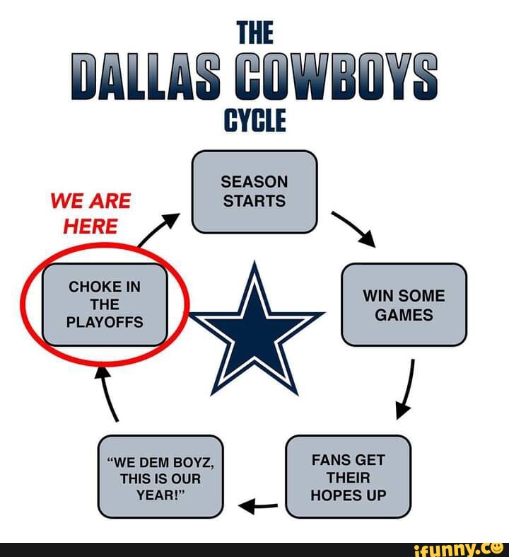 THE DALLAS COWBOYS CYCLE SOME GAMES SEASON WE ARE STARTS CHOKE IN THE