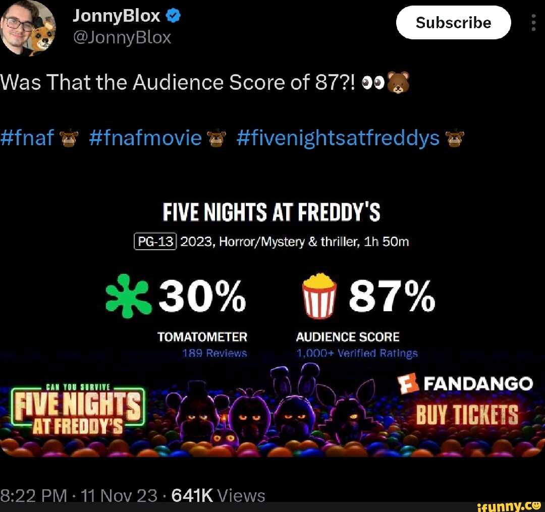 Five Nights at Freddy's Review #fnaf #fnafmovie #fivenightsatfreddys #