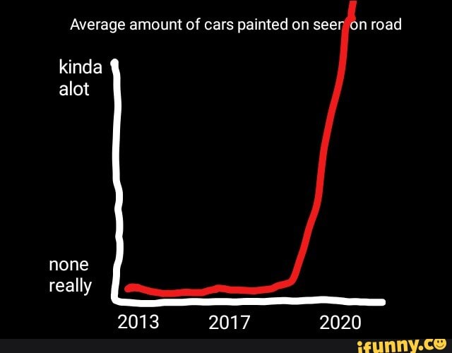 Average amount of cars painted on seen on road